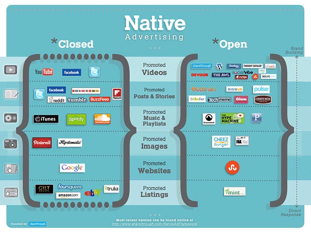 native-vs-banner-advertising