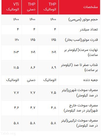 بررسی خودرو جدید پژو 508 در ایران (+ مشخصات)